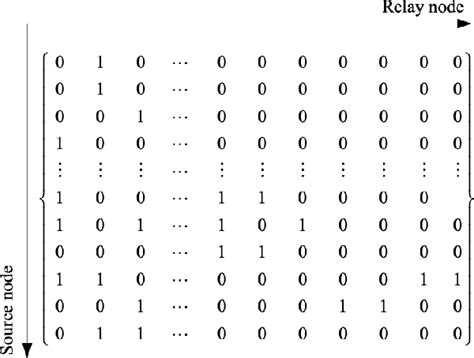 Figure From Efficient Pairing Schemes For Multiple Relay Nodes And