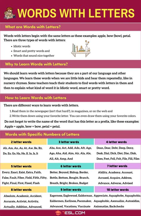 Words with Letters: Constructing English Words • 7ESL