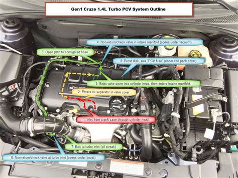 2014 Chevy Cruze 18 L Pcv Valve Location