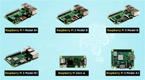 raspberry pi raspberry pi working construction