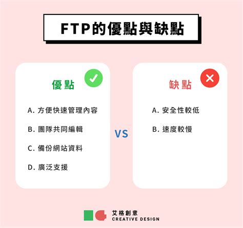 Ftp是什麼？帶你輕鬆搞懂檔案傳輸概念與原理