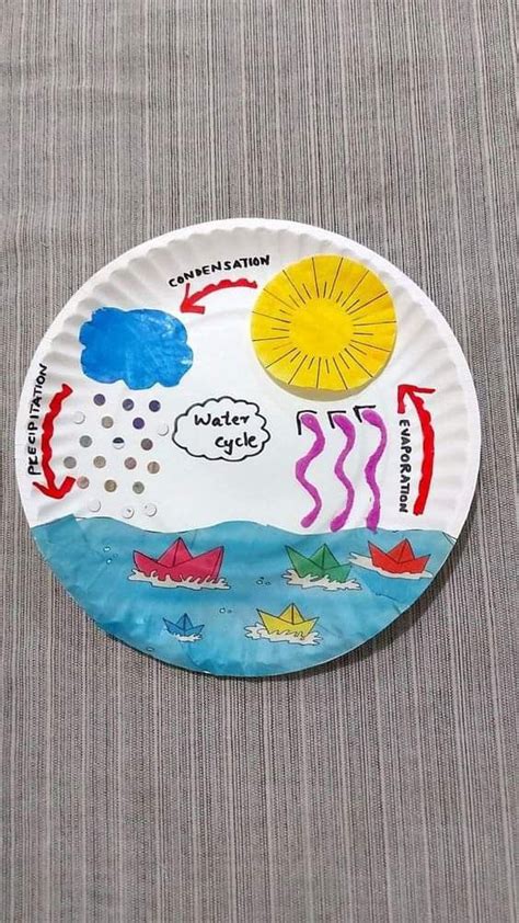 Pin Di Bru Pama Su Ciclo Acqua Scienza Per Bambini Attivit Di Arte