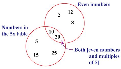 How To Find Numbers In Venn Diagram Venn Diagram Examples Wi