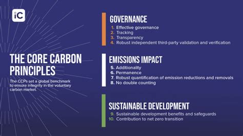 The Core Carbon Principles | ICVCM