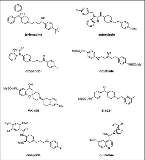 Structures Of Selected Compounds That Bind To The HERG Channel