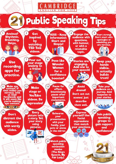 21 Public Speaking Tips | Cambridge English For Life