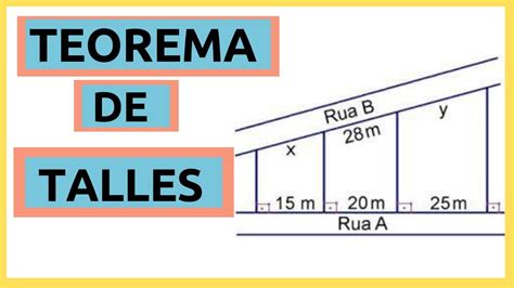 TEOREMA DE TALLES a figura ao lado indica três lotes de terreno