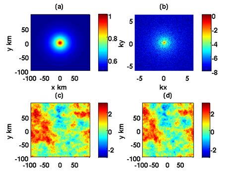 A Correlation Function Of The Gaussian Field B Log Of The Fourier Download Scientific