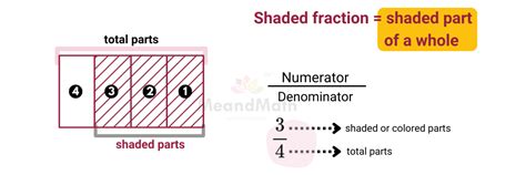 Understanding Shaded Unshaded Fractions