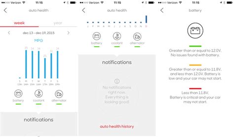 Turn Your Car into a Smart Connected Car w/ hum by Verizon