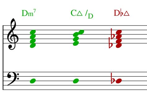 The Types of Modulation | BEYOND MUSIC THEORY