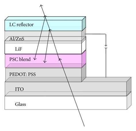 Schematic Representation Of The Semitransparent Psc With An Lc