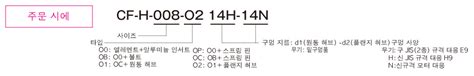 CF-H 모델 | 미키풀리