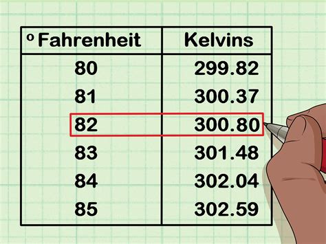 6 Ways to Convert Between Fahrenheit, Celsius, and Kelvin