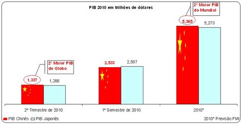 Marketing Política Economia E Comportamento China é A Segunda Maior Economia Do Globo