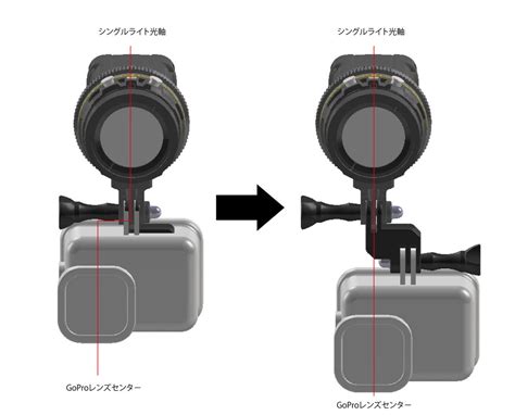 3dc Gopro Offset Adapter St｜ダイビング用水中ライトの通販ならrg Blue