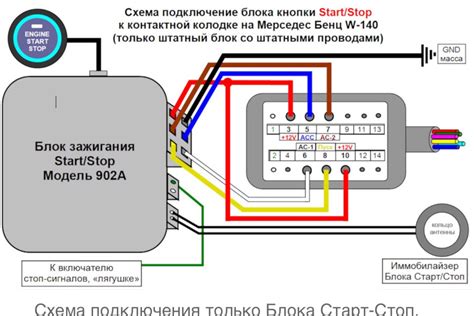 Старт /Стоп с автозапуском и бесключевым доступом — Mercedes-Benz E ...