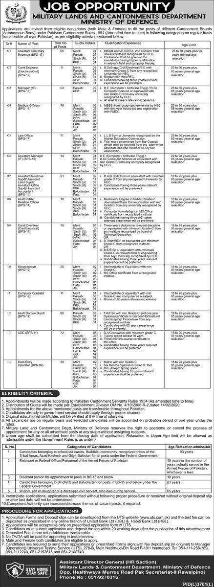 Introduction To Jobs Organization Military Lands And Cantonments