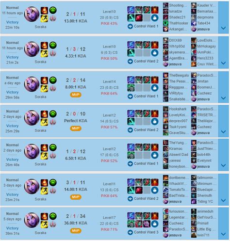 Soraka Build Guide One Stop Support Shop Carry With Soraka