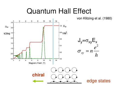 Integer Quantum Hall Effect