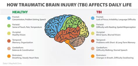 doctors classify tbi severity traumatic brain injury