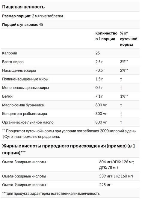 NOW Foods, комплекс Супер Омега 3-6-9, 1200 мг, 90 капсул - Купить ...