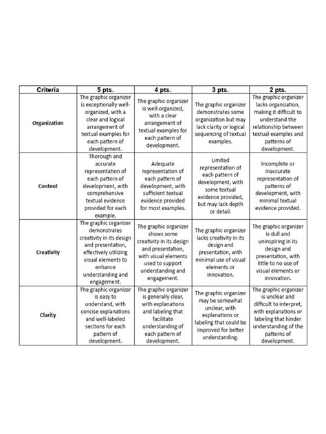 Graphic Organizer Rubric Pdf Creativity Cognition