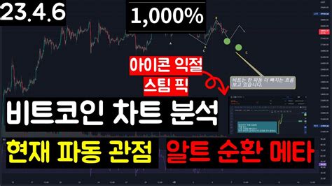 비트코인 현재 파동 관점 업비트 알트 순환매 잡는 방법 비트코인 전망 차트 분석 L 선물 차트 보는법 Youtube