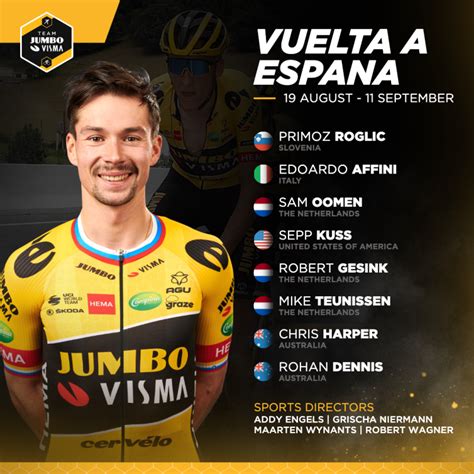 Team Jumbo Visma Our Eight Riders For The Vuelta A Espana