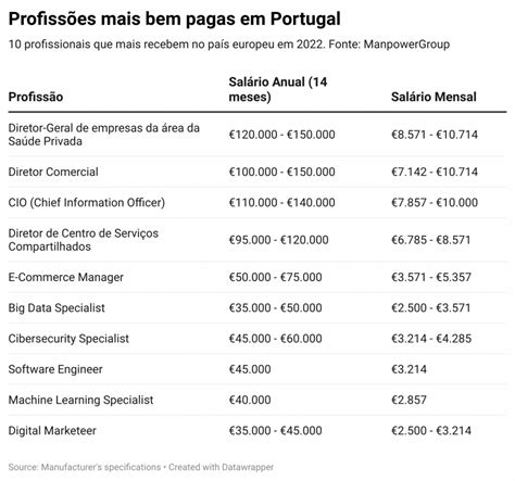 Profissões Mais Bem Pagas: Mercado, Salários e Dicas [Guia]