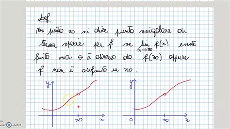 Salis Punti Singolari Di Una Funzione Youtube