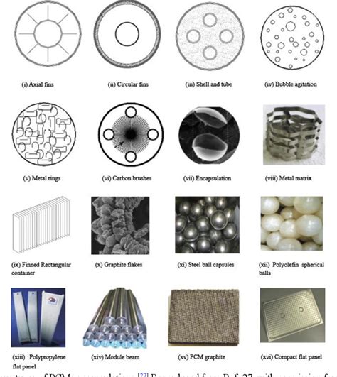 Figure 1 from Recent Advances in Organic/Composite Phase Change ...