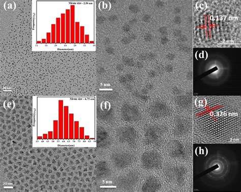 Tem Image Of Cdse Qds At Low A And High B