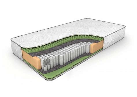 Матрас Dreamline Eco Foam S1000 серии Eco - недорого купить с доставкой ...