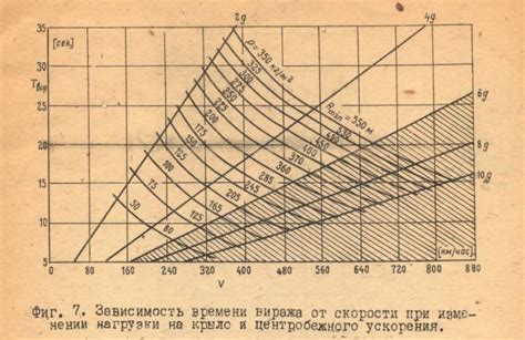 О водоизмещении истребителя «Ме-262»