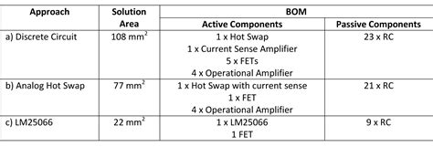 Comparing Hot Swap IC Solutions In Server Power Reporting Part