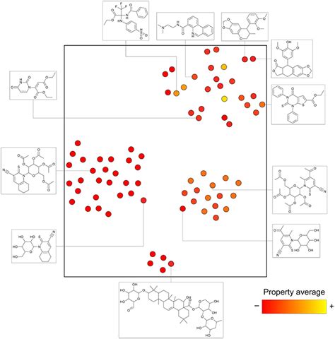 Frontiers Finding Constellations In Chemical Space Through Core Analysis