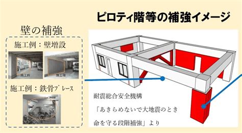 東京都、マンションのピロティ階耐震補強に補助金 新建ハウジング