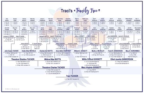 What Genealogy Experts Say About Using Kingsport Times News Obits Image 20
