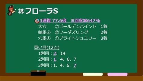 天皇賞春2023 最終予想 【反撃必至の激穴！イチオシ】【青葉賞！3連単的中 回収率1 550 ／大穴 11人気 3着】｜サクラゴン