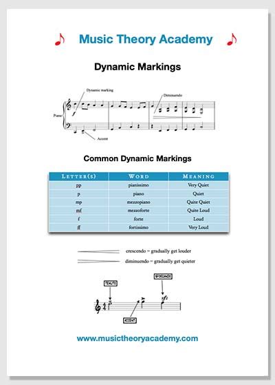 Fortissimo Dynamics