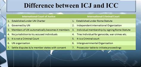 International Criminal Court (ICC): ICC Jurisdiction, HQ, functions ...