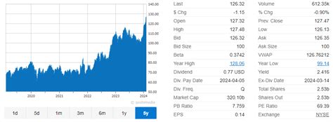 target price  merck