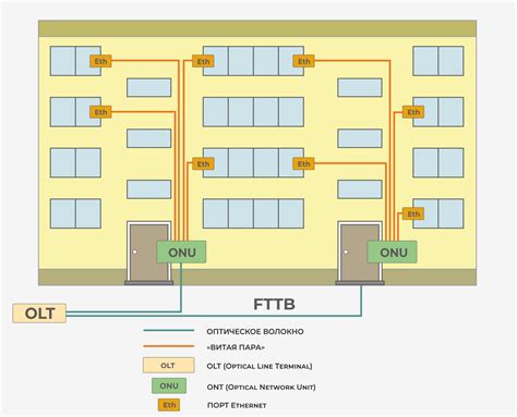 Технология ftth схема подключения