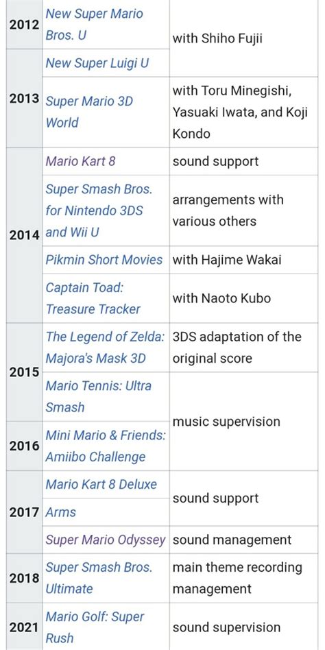 Inkipediatwitter Archive2021november Inkipedia The Splatoon Wiki
