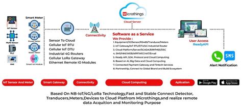 karakteristik sensor suhu microthings berbasis iot