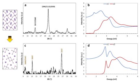 Structural and optical properties of the γ CsPbI3 perovskite phase and