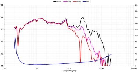 WOOFER PEERLESS NE265W-04