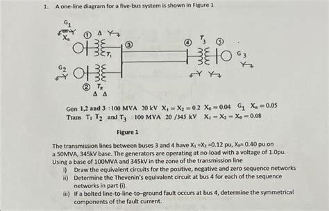 Solved 1 A One Line Diagram For A Five Bus System Is Shown