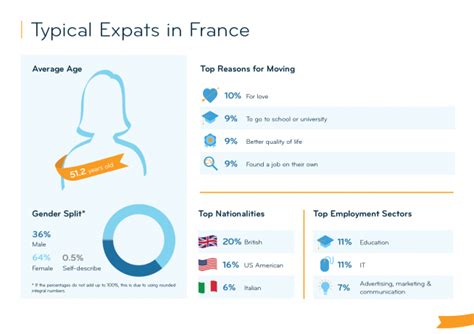 Expat Insider France Great Healthcare But Tricky Language For